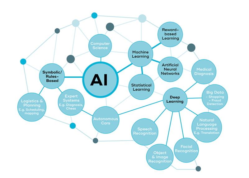 What is Artificial Intelligence. What is Artificial Intelligence (ai)?. Интеллект Аналитика. ИИ В маркетинге.